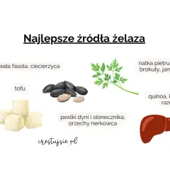 Jak uzupełnić żelazo u dziecka? Sprawdź najlepsze źródła: jajka, fasola, tofu, pestki, natka pietruszki, quinoa, podroby.