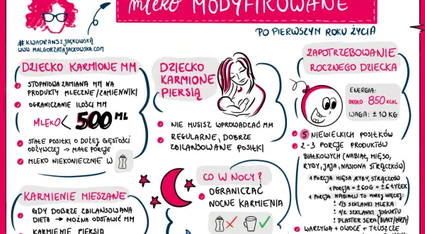 Mleko krowie dla rocznego dziecka: wskazówki dotyczące karmienia piersią, mieszanego i modyfikowanego.