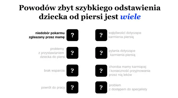 Powody szybkiego odstawienia dziecka od piersi: niedobór pokarmu, problemy z przystawianiem, brak wsparcia, powrót do pracy, wątpliwości, pytania, choroba mamy, problem z dostępem do specjalisty.