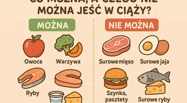 Jadłospis w ciąży: można owoce, warzywa, ryby, jogurt, ser. Nie można surowego mięsa, jaj, ryb, szynki, pasztetów.