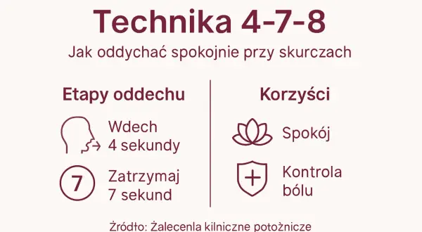 Technika 4-7-8: spokojny oddech przy skurczach. Wdech 4s, zatrzymanie 7s. Korzyści: spokój, kontrola bólu. Dobre pytania do położnej przed porodem.