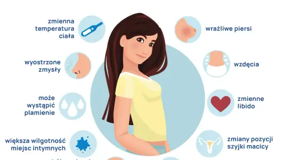 Ilustracja przedstawia kobietę otoczoną ikonami symbolizującymi objawy owulacji: termometr, nos, krople, piersi, serce, macicę, mózg, brzuch.