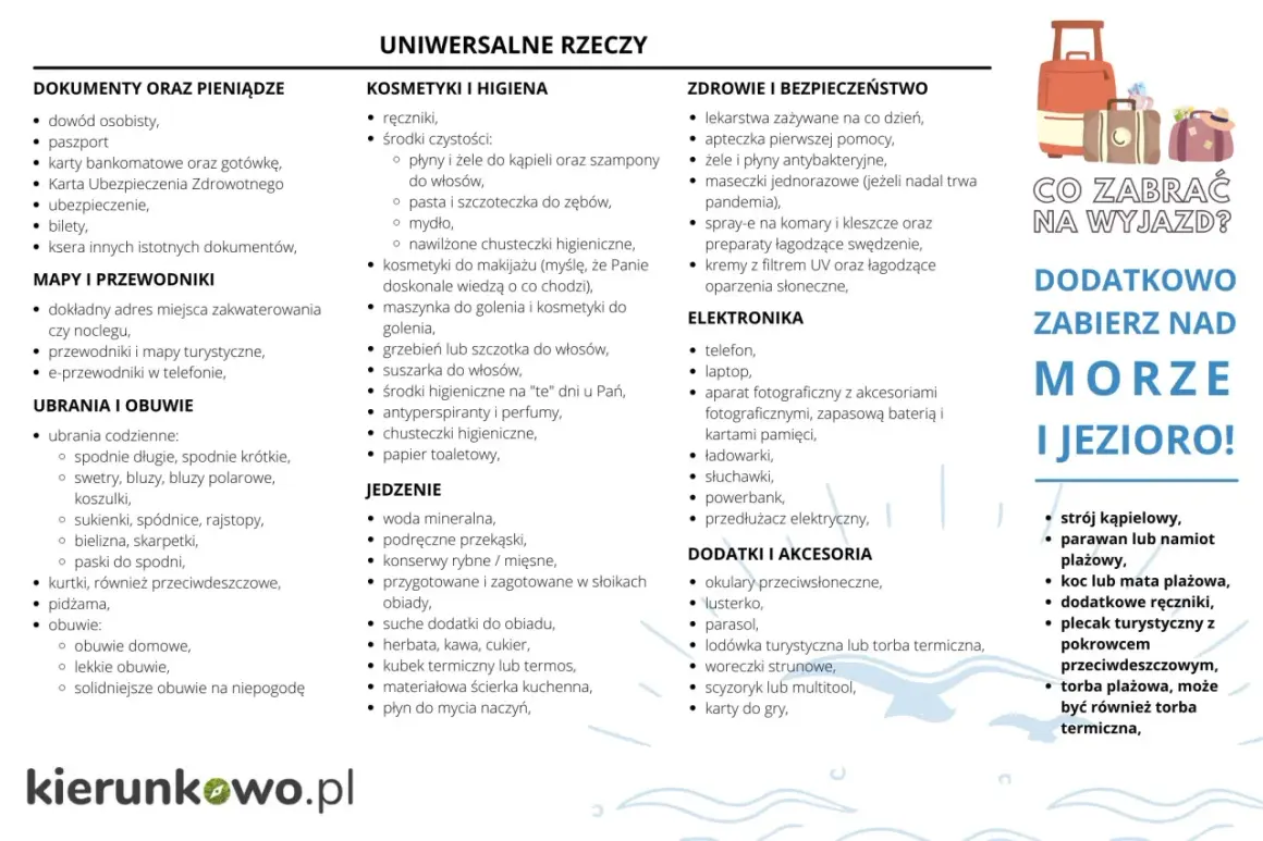 Apteczka na wyjazd z dzieckiem to podstawa. Lista rzeczy do zabrania obejmuje dokumenty, kosmetyki, leki, ubrania i jedzenie.