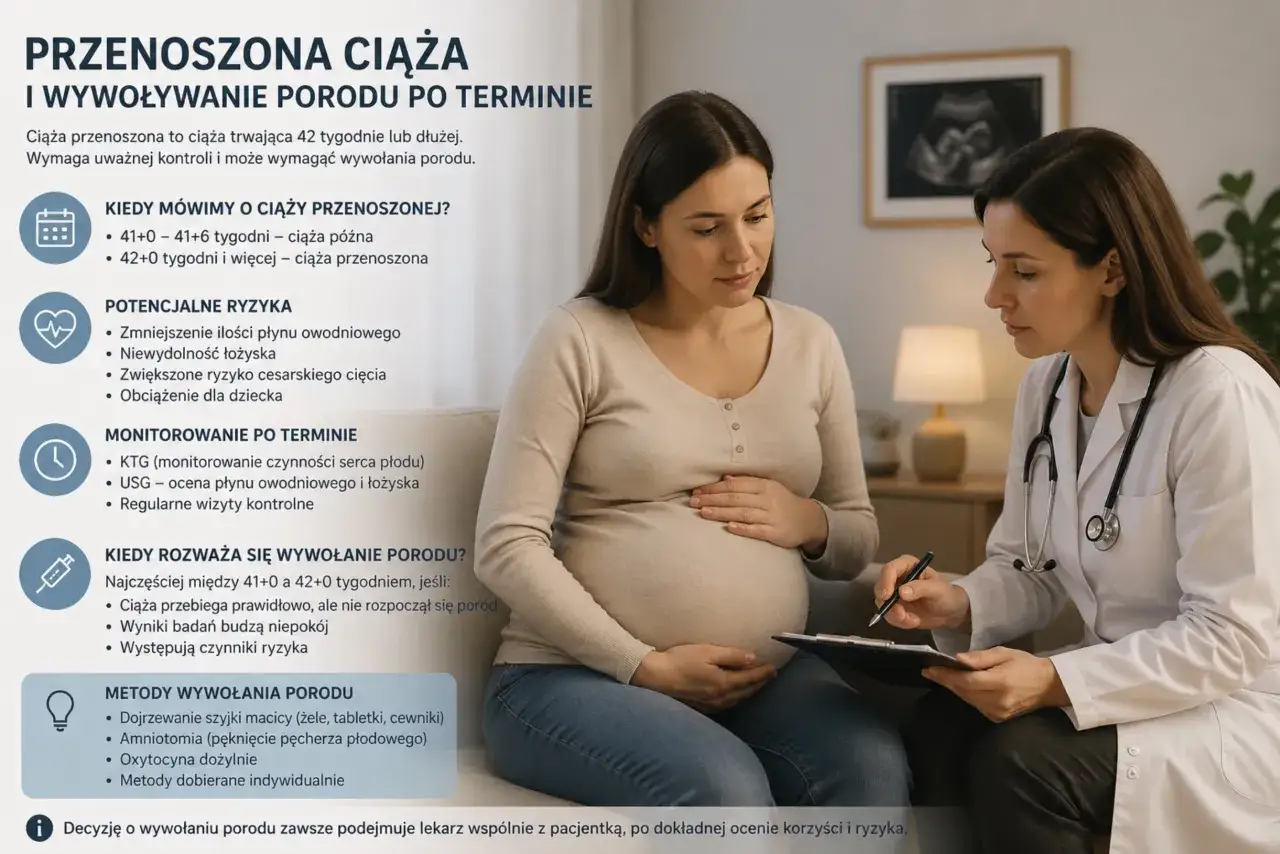 Lekarz rozmawia z ciężarną o tym, ile można przenosić ciążę. Na ścianie wisi zdjęcie USG.