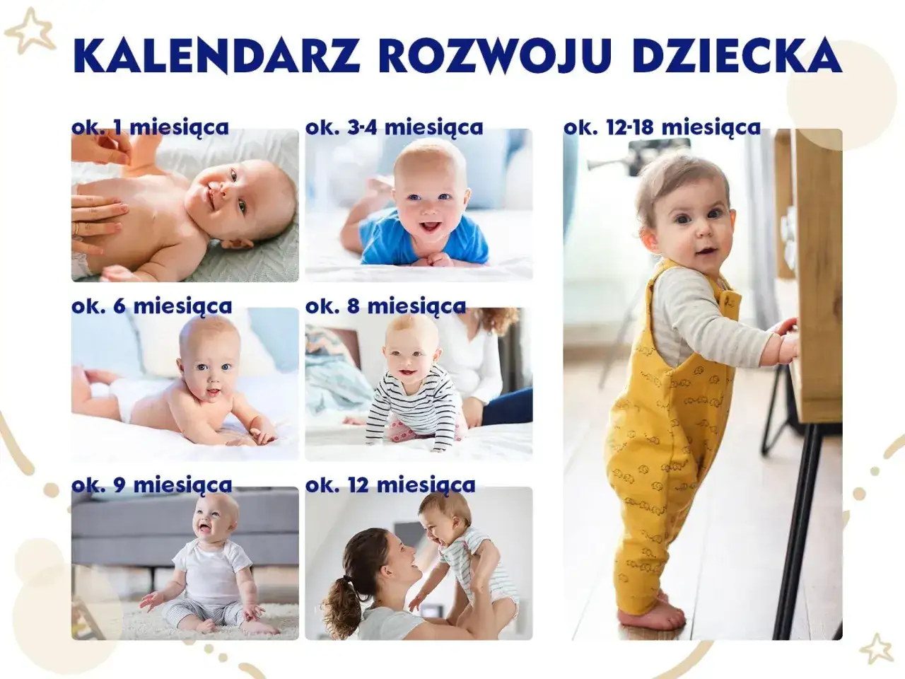Kaledarz rozwoju dziecka: od noworodka do niemowlęcia. Zdjęcia pokazują rozwój dziecka od 1 miesiąca do 18 miesięcy.
