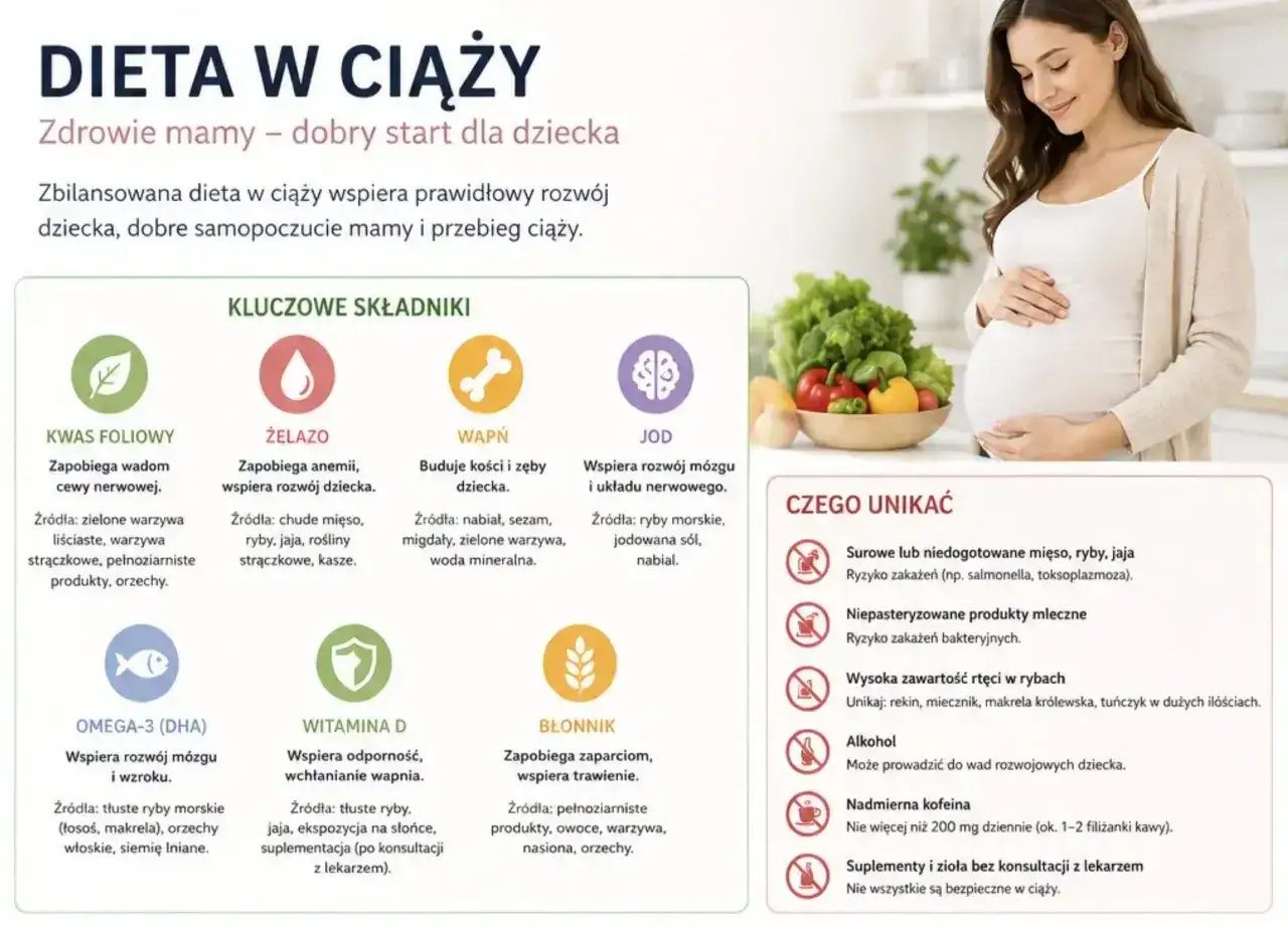 Zdrowa dieta w ciąży to klucz do rozwoju dziecka i dobrego samopoczucia mamy. Poznaj kluczowe składniki i czego unikać.